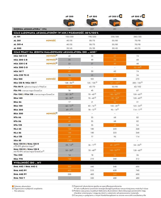 Akumulator KRAMP 12V 18Ah Stiga Honda wymiary 182x77x168mm | Cena producenta