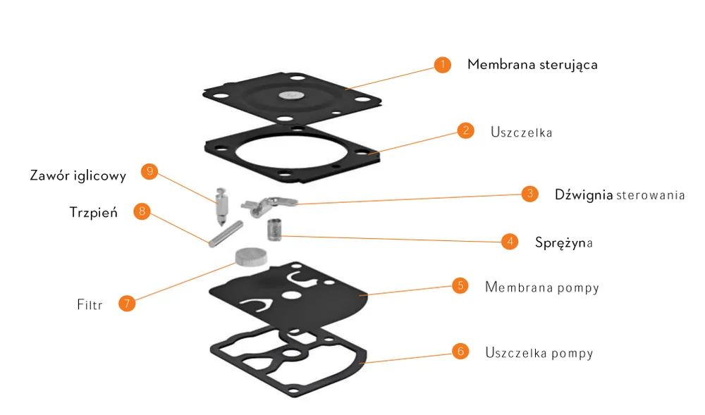 STIHL Zestaw podzespołów gaźnika RB-100 Z000 001 K037 - Tylko w tym tygodniu